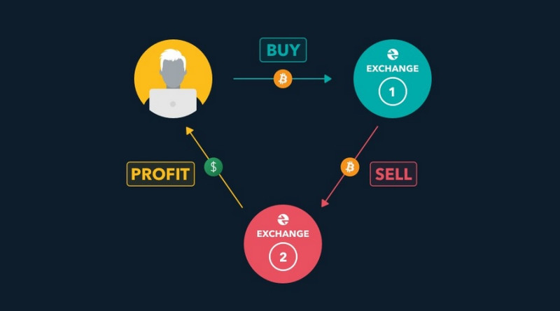 Ilustração de Arbitragem de Criptomoedas